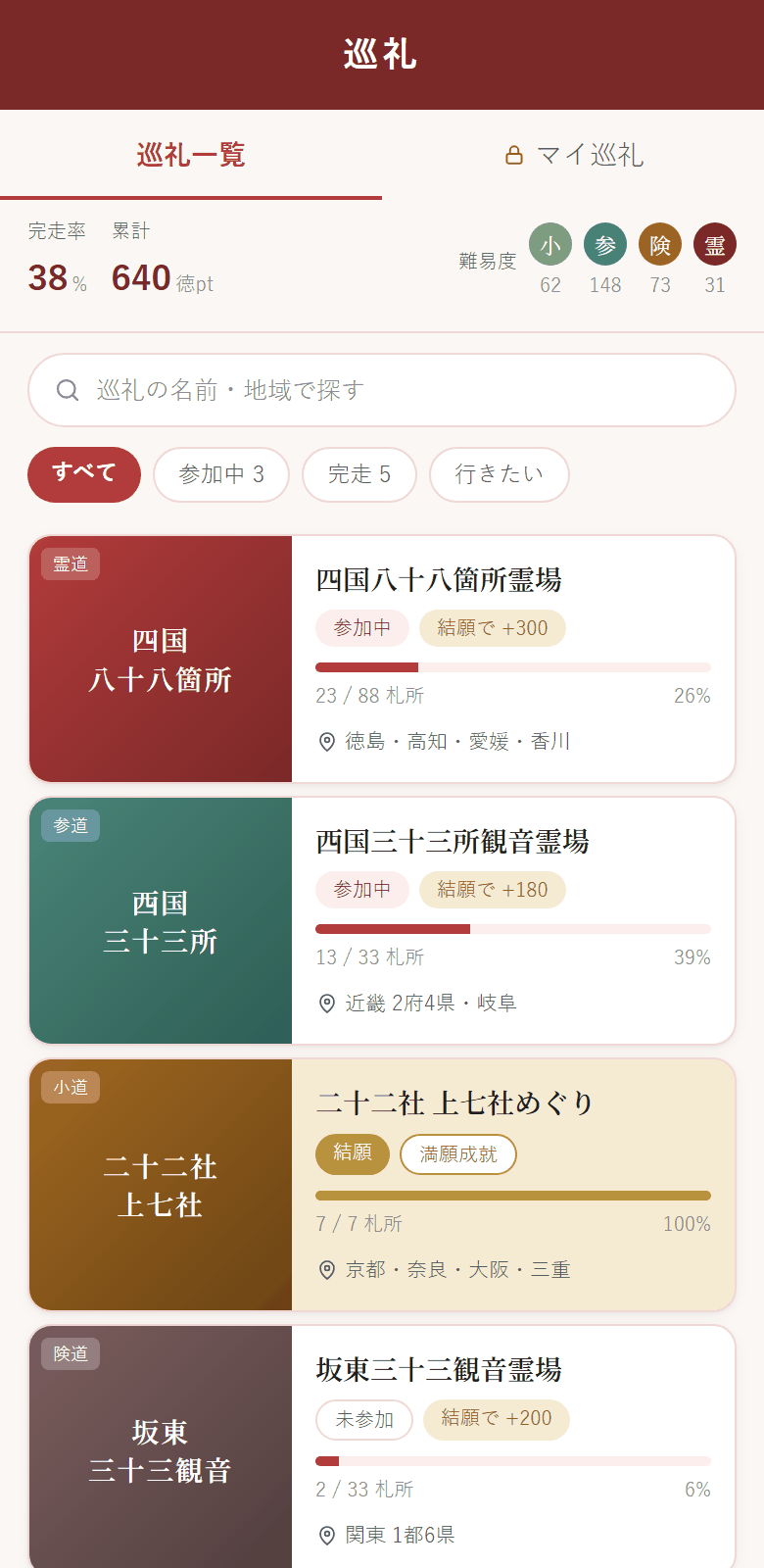 巡礼一覧 — 訪れた社が四国八十八箇所・西国三十三所などの札所として数えられ、進捗が伸びている